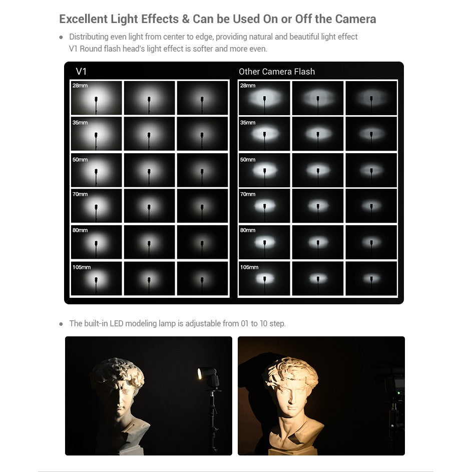 Godox V1 V1F Speedlight Round Flash TTL Battery + AK-R1 VB26 X2T Trigger Accessory Kit - V1 F