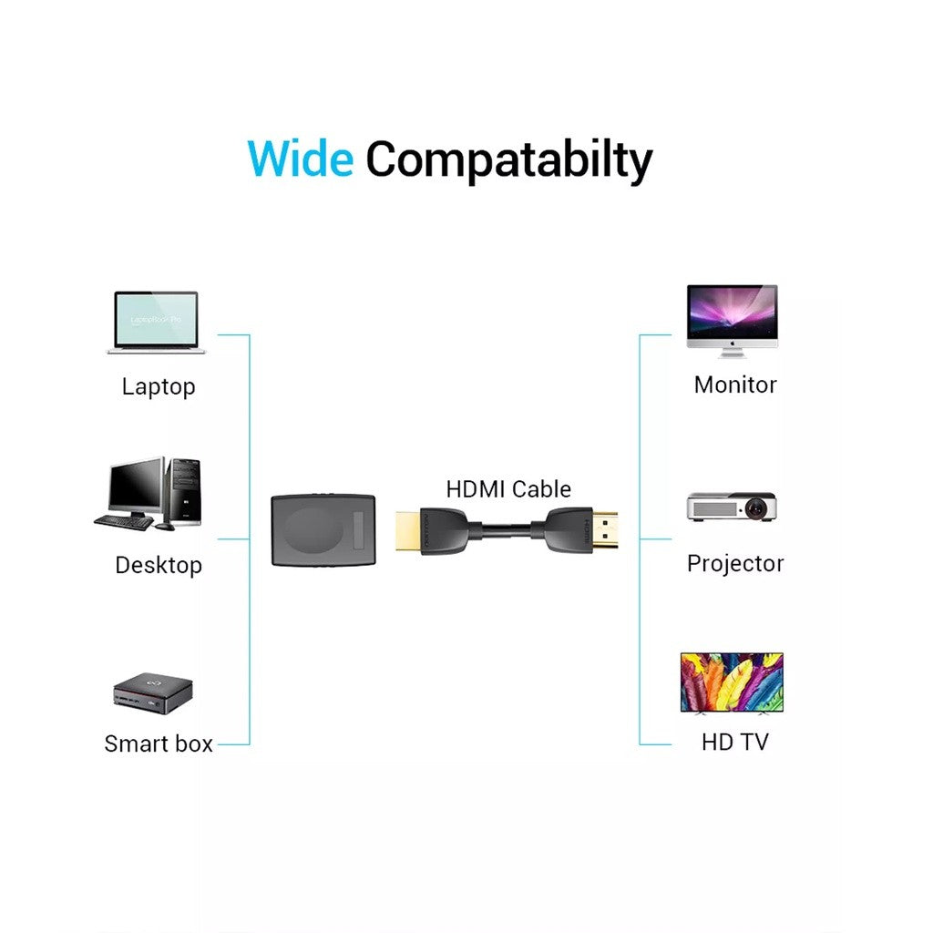 HDMI Extender Adapter HDMI Female to Female Connector 4k HDMI 2.0 Extension Converter Adapter HDMI.