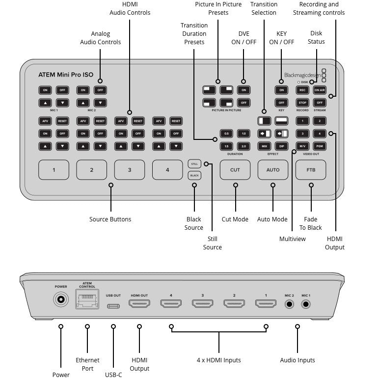 Blackmagic Design ATEM Mini Pro ATEM Mini Pro ISO SDI Live Stream Switcher