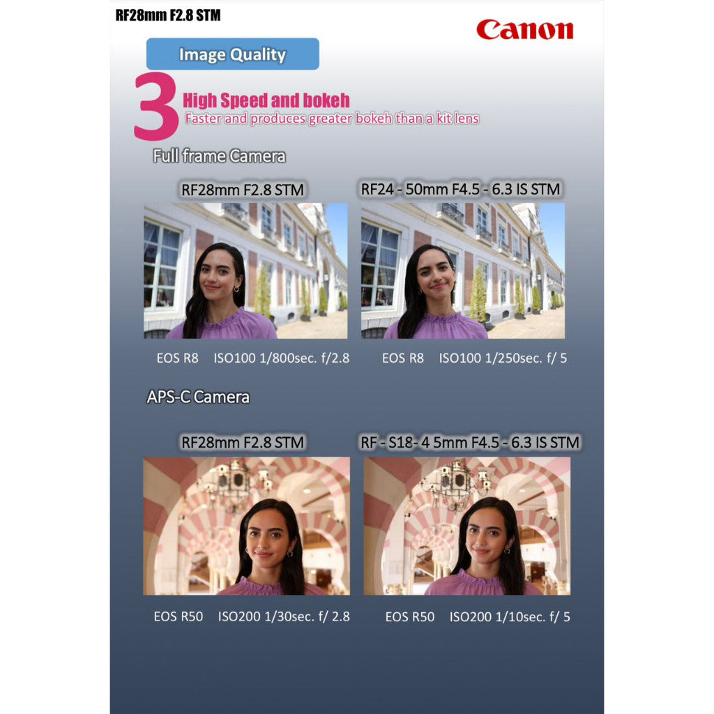 Canon RF28mm f2.8 STM wide-angle prime lens RF 28mm