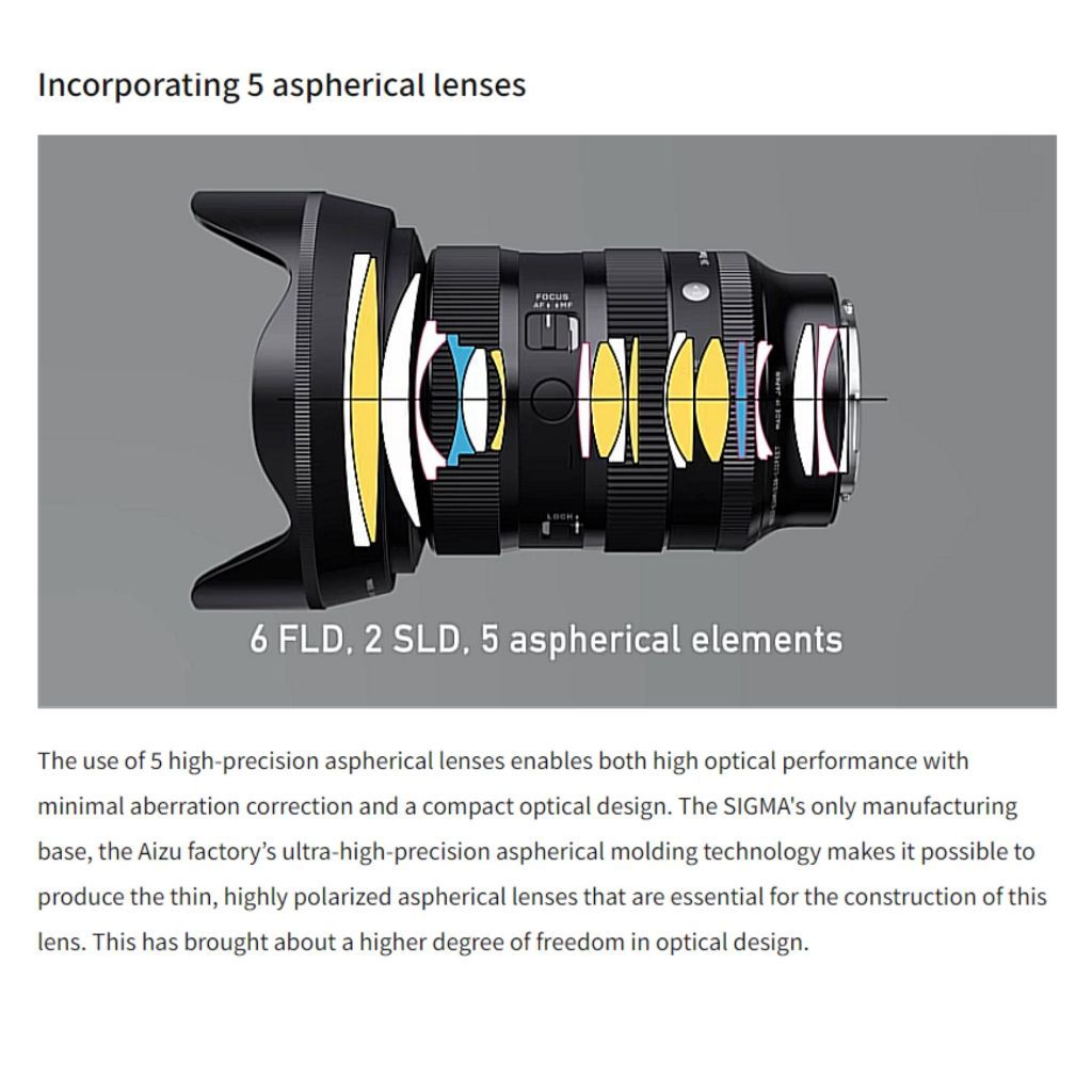 Sigma 24-70MM F2.8 DG DN II ART LENS (Sony E)
