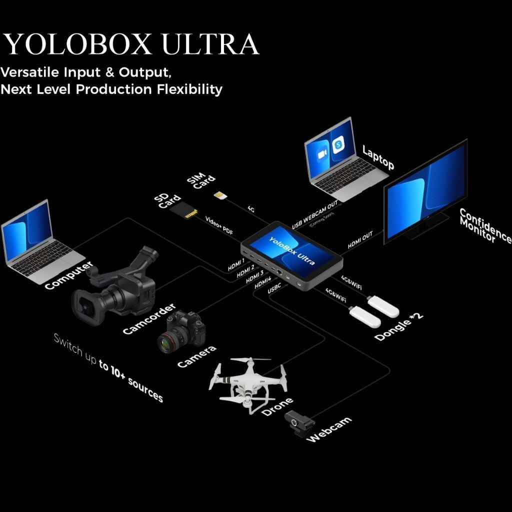 Yolobox Ultra/Yololiv Instream/Yolobox Pro/Yolobox Mini Live Streaming Switcher Encoder Monitor