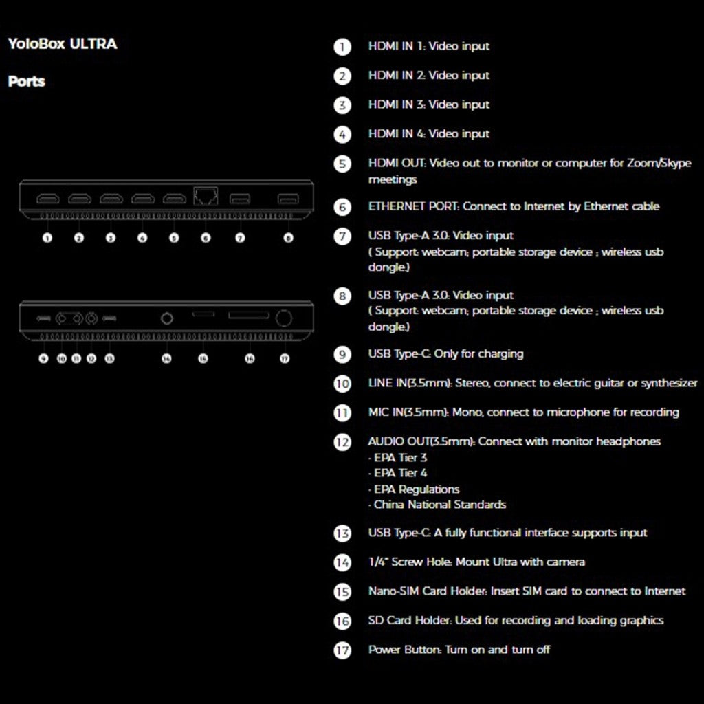 Yololiv Yolobox Ultra Live Streaming Vertical & Horizontal Switcher Encoder Monitor System Display 8"