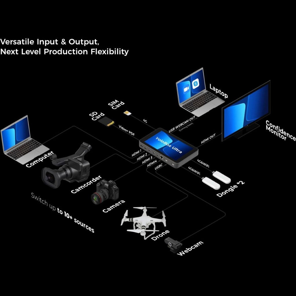 Yololiv Yolobox Ultra Live Streaming Vertical & Horizontal Switcher Encoder Monitor System Display 8"