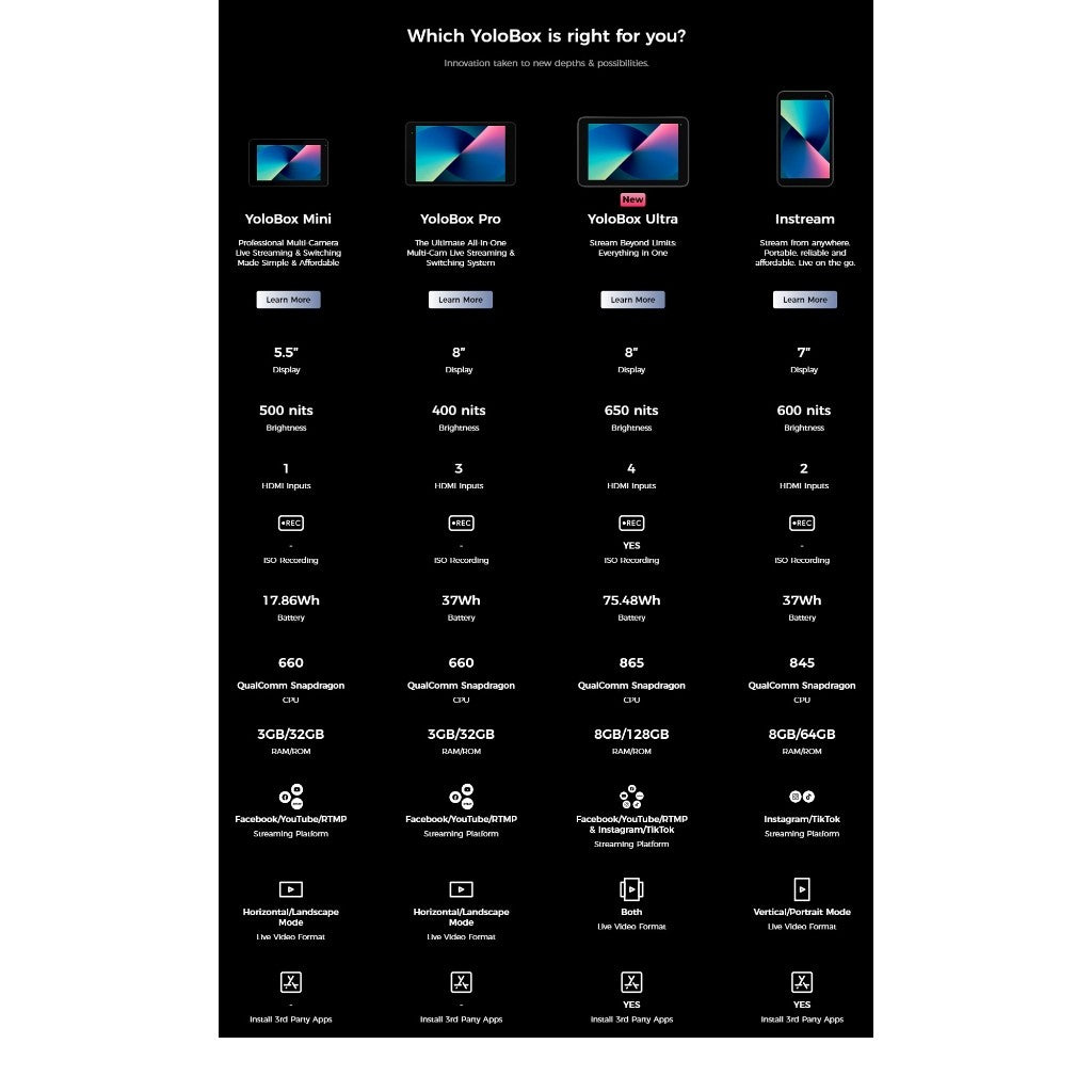 Yolobox Ultra/Yololiv Instream/Yolobox Pro/Yolobox Mini Live Streaming Switcher Encoder Monitor