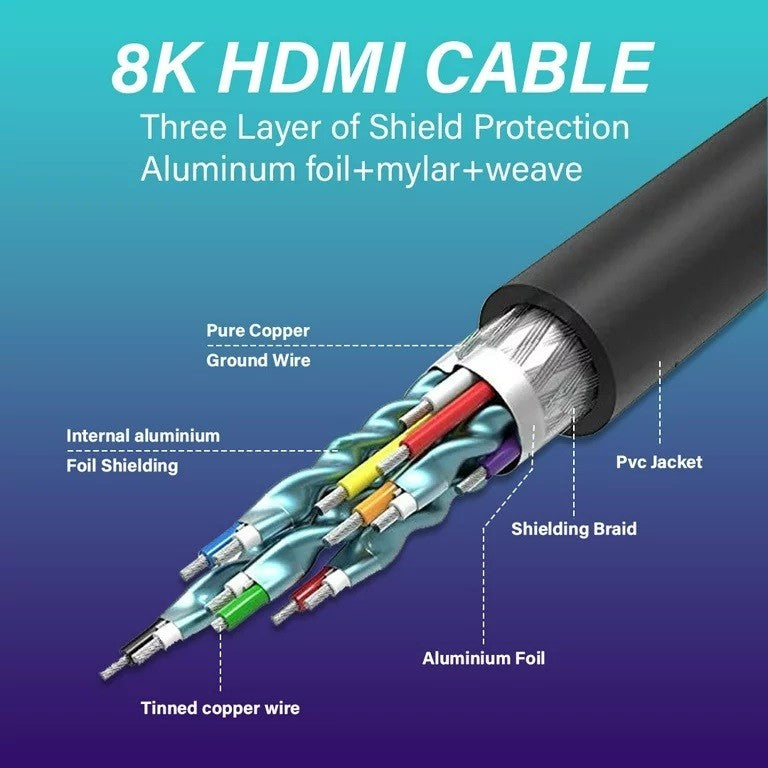8K UHD Fiber Optic HDMI 2.1 Premium High Speed (AOC) Active Optic HDMI Cable Compatible With V2.0 HDCP 2.2 ( 20m - 50m )