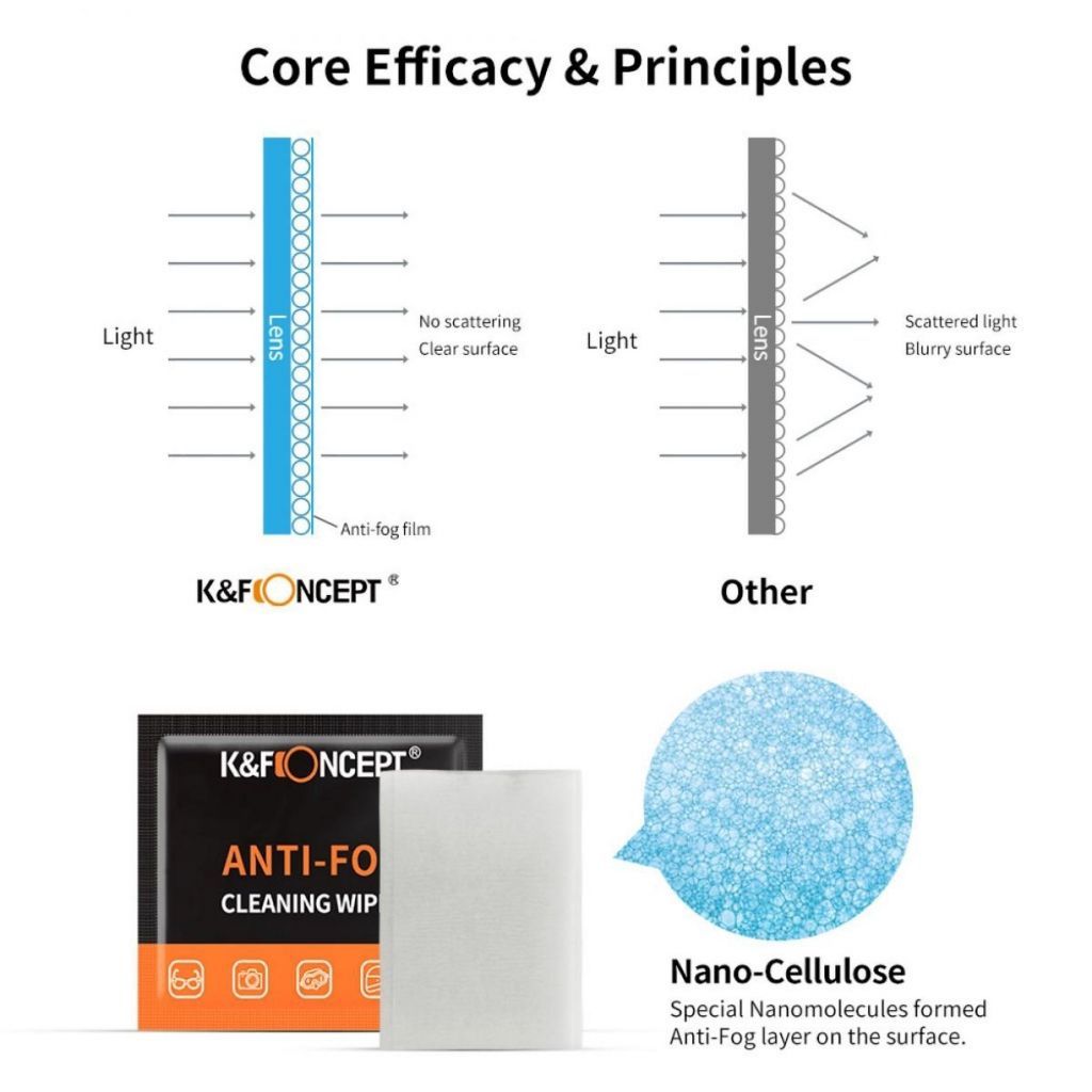 K&F Concept Anti Fog Cleaning Wipes suitable for Camera Lens / Eyeglasses / Mobile Screens