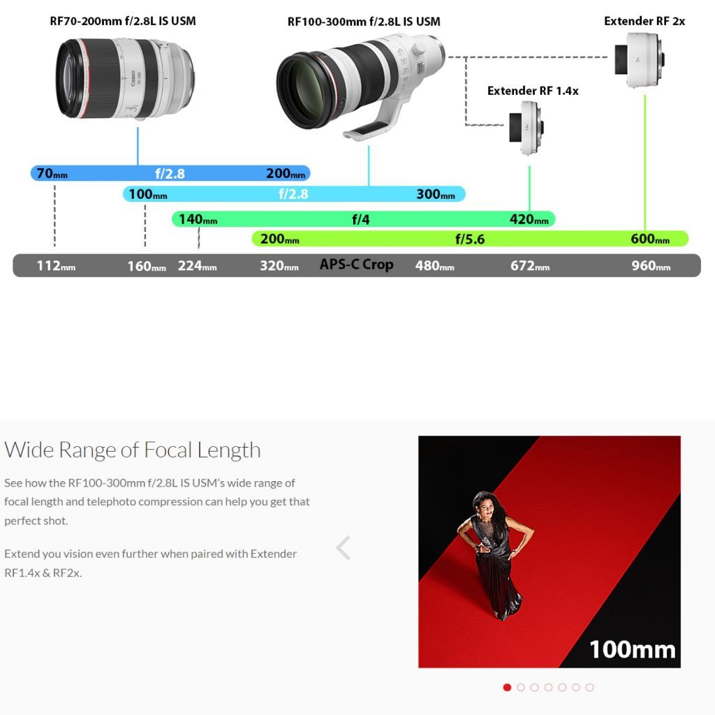 Canon RF100-300mm f/2.8L Class-leading Super Tele Zoom IS USM Lens RF100-300MM