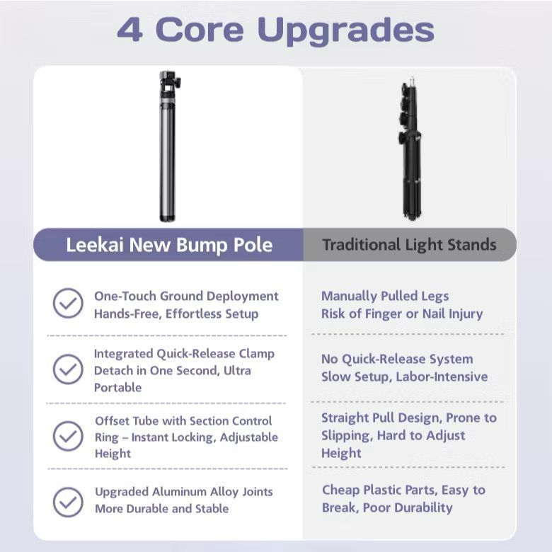 LEEKAI 力凯 LK-56 LK56 LIGHTWEIGHT PORTABLE STAND MONOPOD TRIPODAuto Open Quick Unfold Quick Release