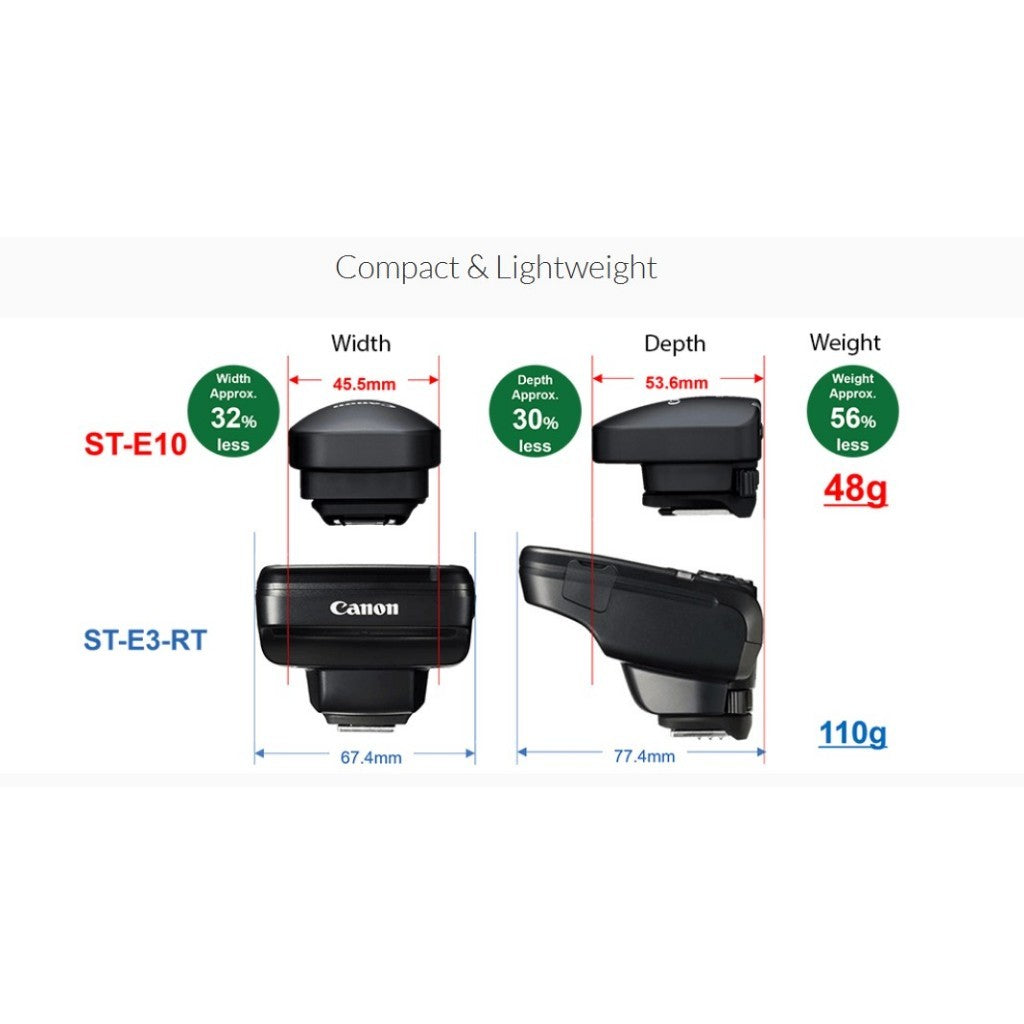 CANON ST-E10 SPEEDLITE TRANSMITTER