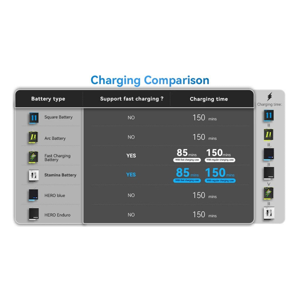 TELESIN GP-HPB-012 Stamina Battery Support -15°C