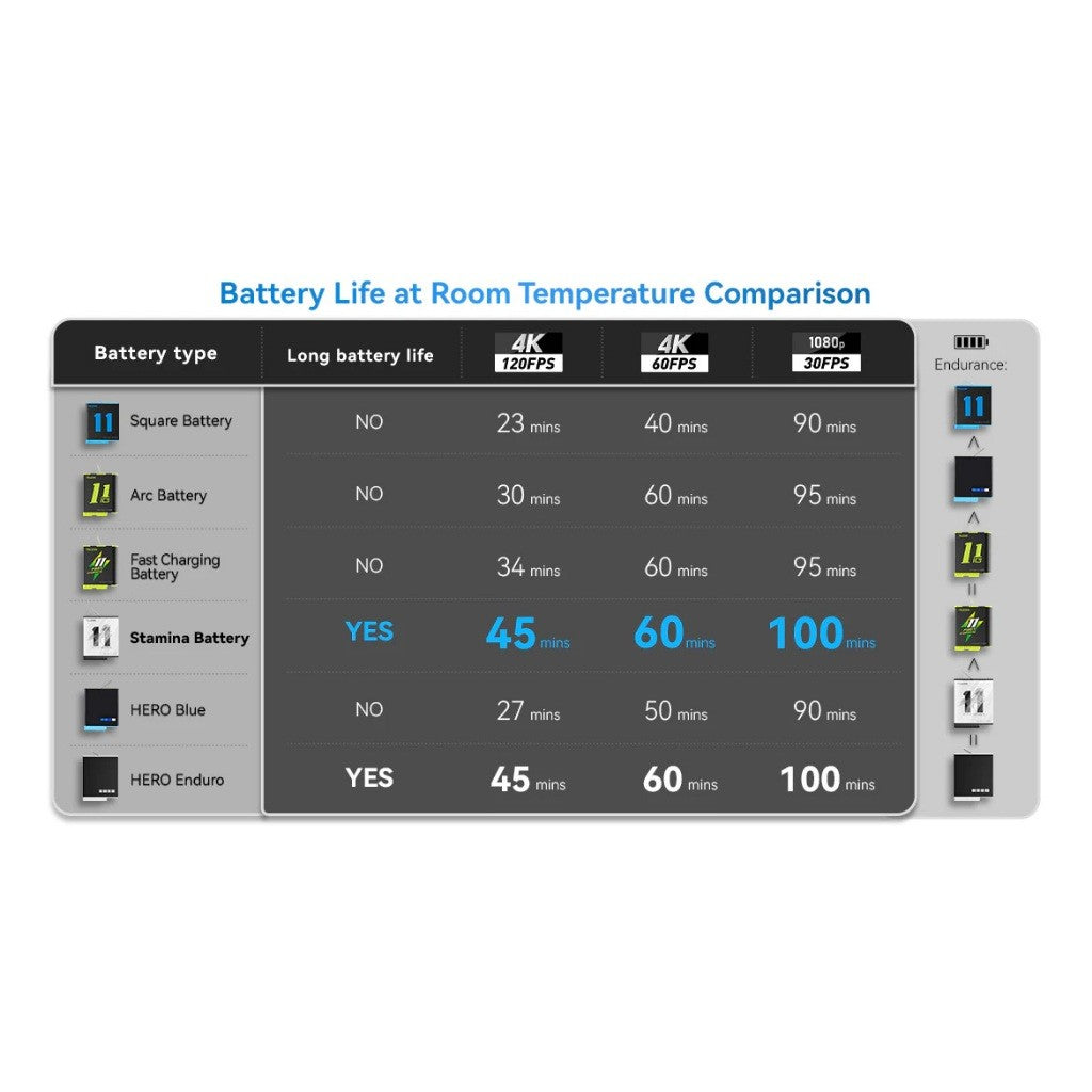 TELESIN GP-HPB-012 Stamina Battery Support -15°C
