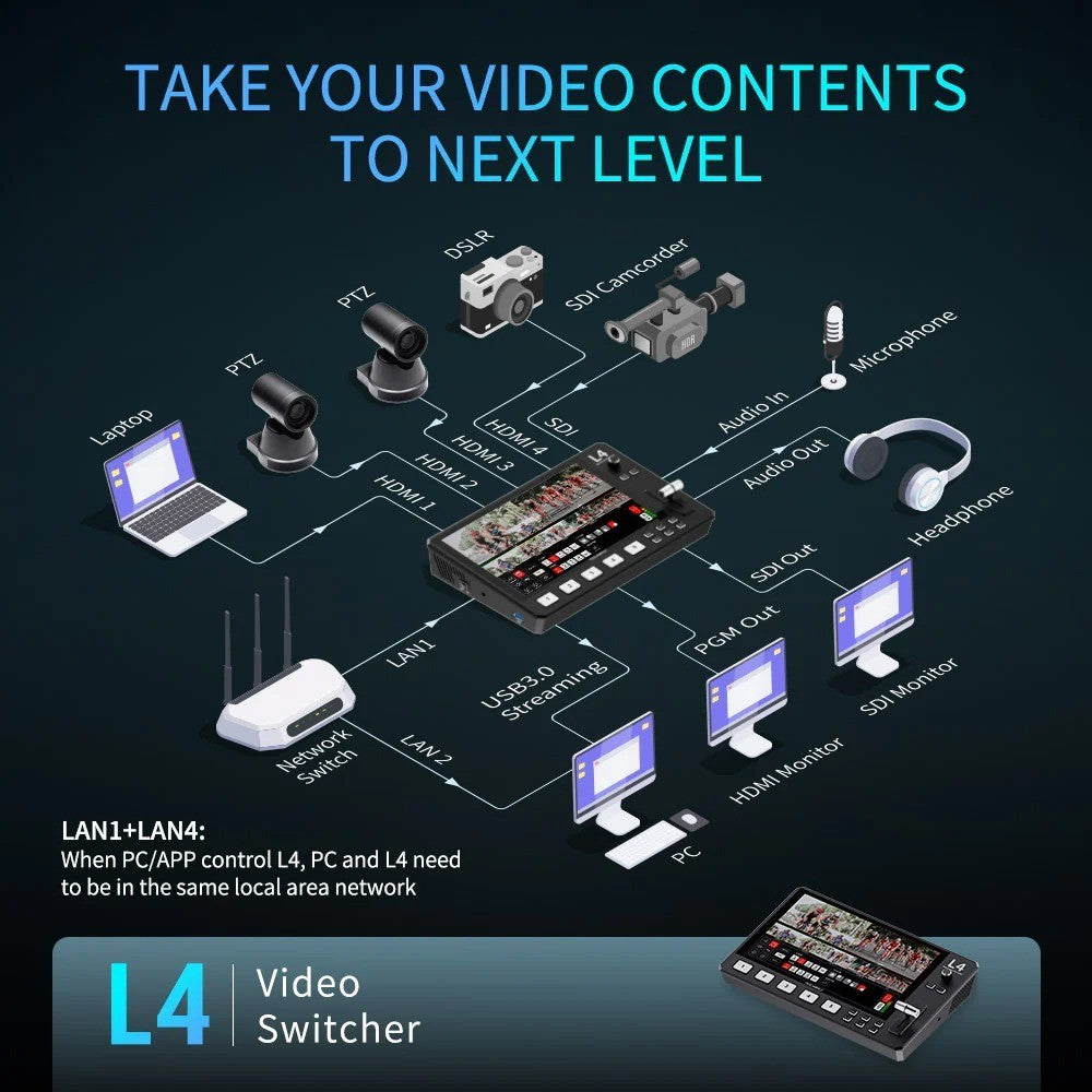 FEELWORLD L4 Video Mixer Switcher 10.1"Touch Screen USB3.0 Fast Streaming (FREE HARD CASE)