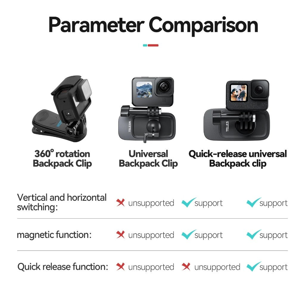TELESIN Magnetic Backpack Clip (Quick Release Version) for Gopro, Insta360, DJI SKU:S2-JFM-01