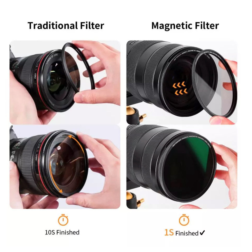 K&F Nano-X Series, Magnetic Lens Filter Kit CPL+ND8+ND64+ Magnetic Adapter Ring+Magnetic Lens Cap 5 in 1 82MM SKU.2144