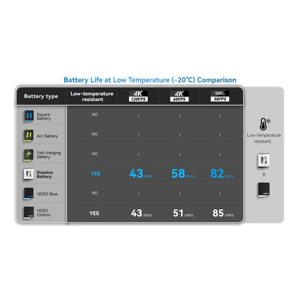 TELESIN GP-HPB-012 Stamina Battery Support -15°C