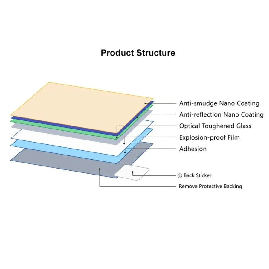 Premium Quality Tempered Glass for GODOX 2.5D Screen Protector V1 V860III TT685