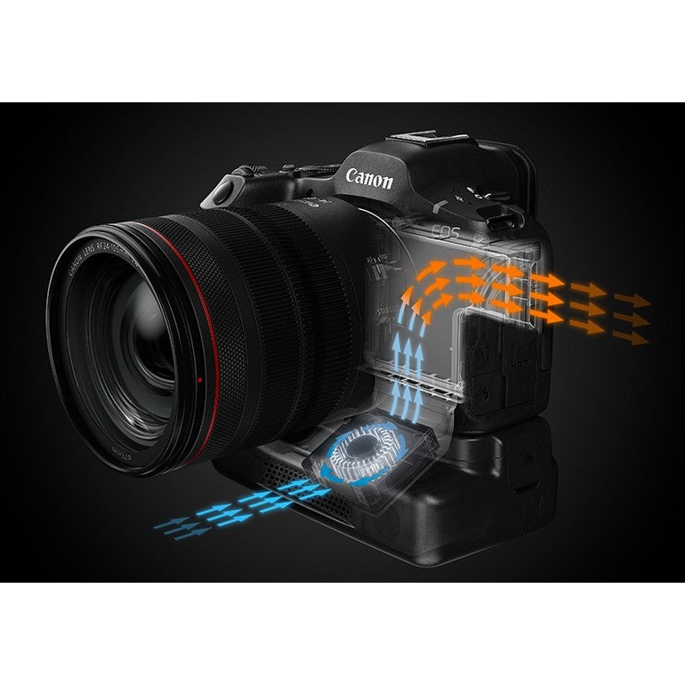 CANON CF-R20EP Battery Grip / Cooling Fan & Ethernet for EOS R5 MKII.