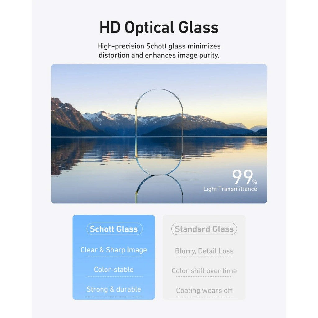 TELESIN S5-FLT-48-TDJ Wide Angle Filter Kit for OSMO POCKET 3 Camera Lens Filter