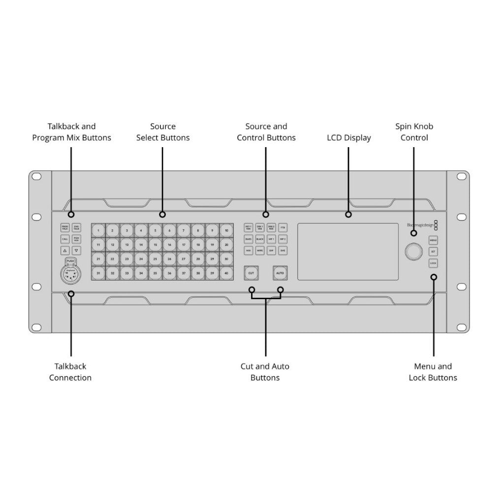 Blackmagic Design ATEM 4 M/E CONSTELLATION 4K PLUS 4ME HD LIVE PRODUCTION SWITCHER