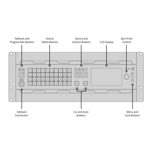 Blackmagic Design ATEM 4 M/E CONSTELLATION 4K PLUS 4ME HD LIVE PRODUCTION SWITCHER