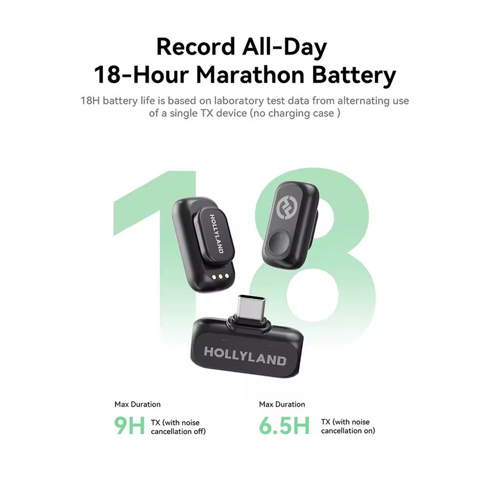 Hollyland LARK A1 Mini Duo 2-Person Wireless Microphone System with USB-C Connector for Mobile Devices (Space Gray, 2.4