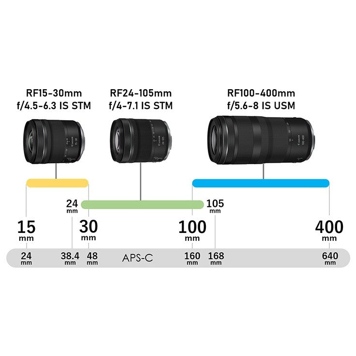 Canon RF15-30mm f/4.5-6.3 IS STM wide angle lens for vlog RF 15-30mm