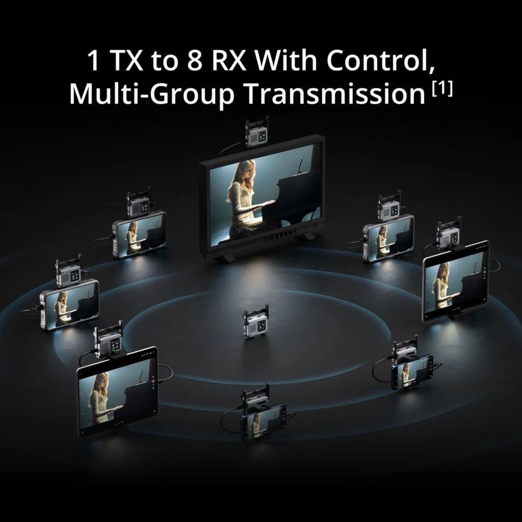 DJI SDR Transmission 2 Combo 4K/60fps 10-bit HDR video Wireless Video Transmission Combo 4 km