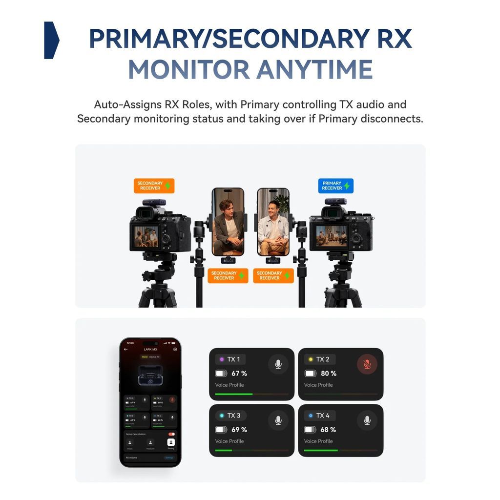 Hollyland LARK M3 Combos Wireless Microphone System (2.4 GHz) 2TX & 1RX, 2TX & 2RX, 2TX & 4RX, 4TX & 2RX, Camera RX