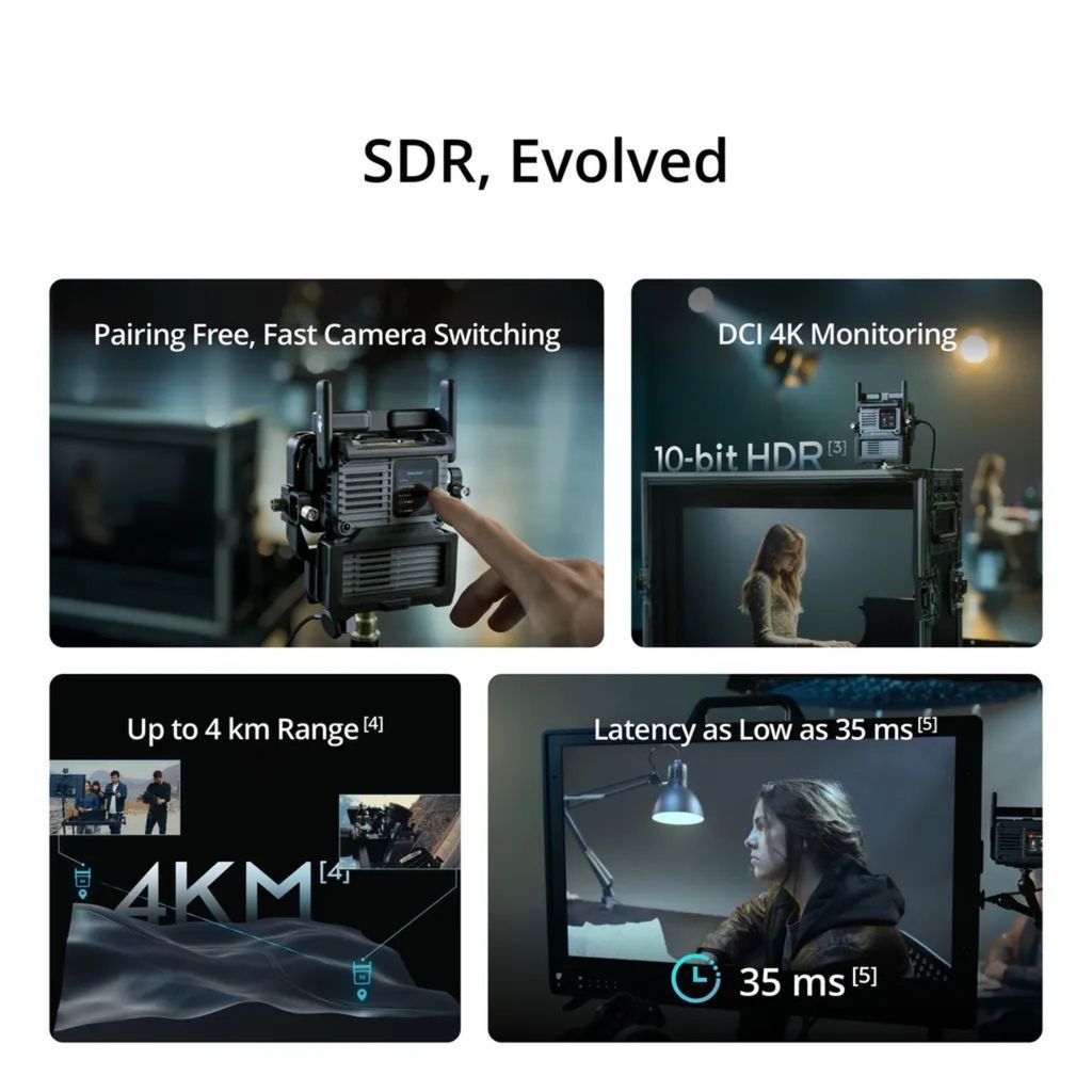 DJI SDR Transmission 2 Combo 4K/60fps 10-bit HDR video Wireless Video Transmission Combo 4 km